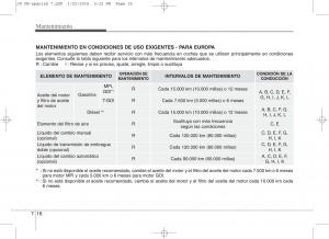 KIA-Ceed-II-2-manual-del-propietario page 539 min