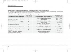 KIA-Ceed-II-2-manual-del-propietario page 545 min