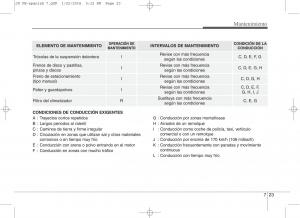 KIA-Ceed-II-2-manual-del-propietario page 546 min