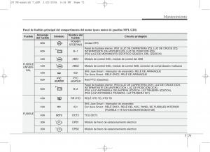 KIA-Ceed-II-2-manual-del-propietario page 594 min