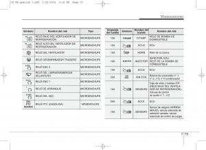 KIA-Ceed-II-2-manual-del-propietario page 596 min