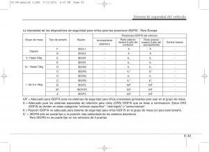 KIA-Ceed-II-2-manual-del-propietario page 60 min