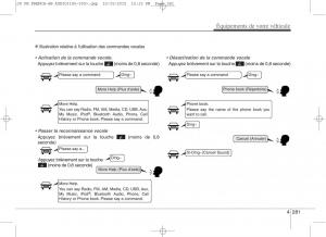 KIA-Ceed-II-2-manuel-du-proprietaire page 367 min