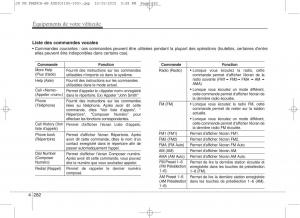 KIA-Ceed-II-2-manuel-du-proprietaire page 368 min