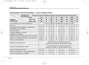 KIA-Ceed-II-2-manuel-du-proprietaire page 543 min