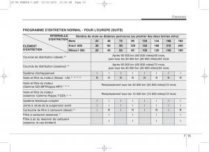 KIA-Ceed-II-2-manuel-du-proprietaire page 544 min