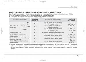 KIA-Ceed-II-2-manuel-du-proprietaire page 546 min