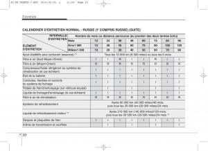 KIA-Ceed-II-2-manuel-du-proprietaire page 549 min