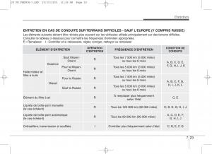 KIA-Ceed-II-2-manuel-du-proprietaire page 552 min