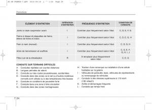 KIA-Ceed-II-2-manuel-du-proprietaire page 553 min