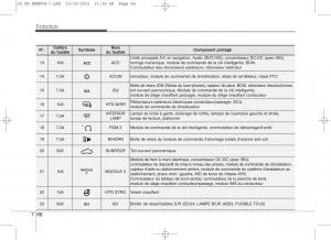 KIA-Ceed-II-2-manuel-du-proprietaire page 595 min