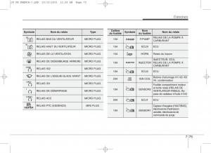 KIA-Ceed-II-2-manuel-du-proprietaire page 604 min