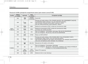 KIA-Ceed-II-2-manuel-du-proprietaire page 605 min