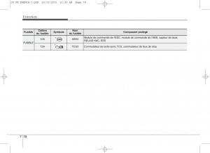 KIA-Ceed-II-2-manuel-du-proprietaire page 607 min