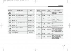 KIA-Ceed-II-2-manuel-du-proprietaire page 608 min