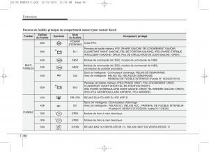 KIA-Ceed-II-2-manuel-du-proprietaire page 609 min