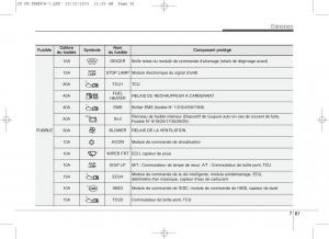 KIA-Ceed-II-2-manuel-du-proprietaire page 610 min