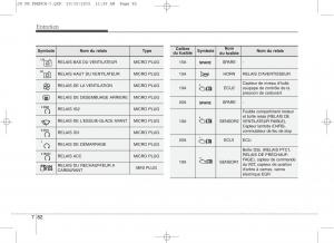 KIA-Ceed-II-2-manuel-du-proprietaire page 611 min