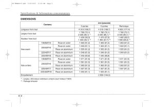 KIA-Ceed-II-2-manuel-du-proprietaire page 647 min