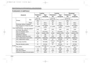 KIA-Ceed-II-2-manuel-du-proprietaire page 651 min