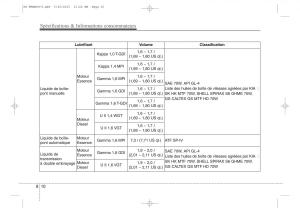 KIA-Ceed-II-2-manuel-du-proprietaire page 655 min