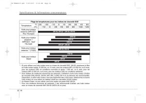 KIA-Ceed-II-2-manuel-du-proprietaire page 659 min