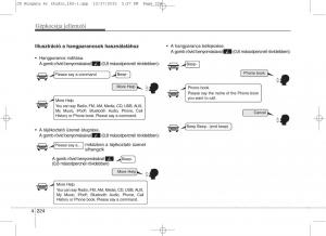 KIA-Ceed-II-2-Kezelesi-utmutato page 311 min