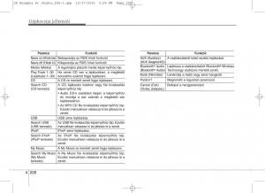 KIA-Ceed-II-2-Kezelesi-utmutato page 313 min