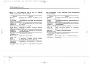 KIA-Ceed-II-2-Kezelesi-utmutato page 315 min