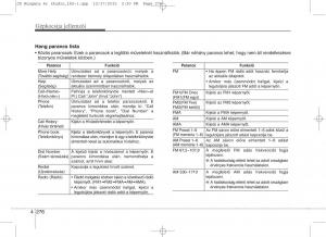 KIA-Ceed-II-2-Kezelesi-utmutato page 363 min