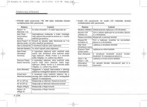 KIA-Ceed-II-2-Kezelesi-utmutato page 365 min