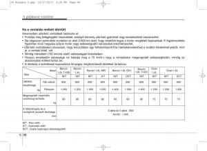 KIA-Ceed-II-2-Kezelesi-utmutato page 474 min