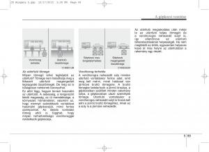 KIA-Ceed-II-2-Kezelesi-utmutato page 475 min