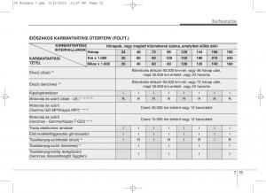 KIA-Ceed-II-2-Kezelesi-utmutato page 526 min