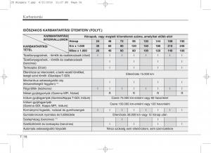 KIA-Ceed-II-2-Kezelesi-utmutato page 527 min