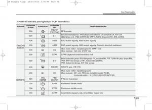 KIA-Ceed-II-2-Kezelesi-utmutato page 580 min