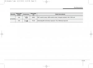 KIA-Ceed-II-2-Kezelesi-utmutato page 582 min