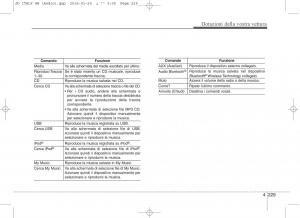 KIA-Ceed-II-2-manuale-del-proprietario page 314 min