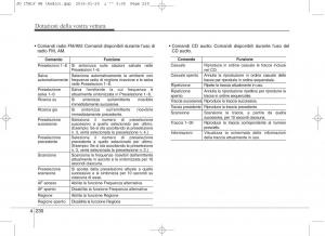 KIA-Ceed-II-2-manuale-del-proprietario page 315 min