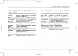 KIA-Ceed-II-2-manuale-del-proprietario page 316 min