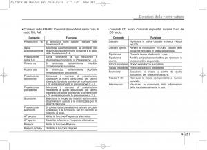 KIA-Ceed-II-2-manuale-del-proprietario page 366 min