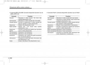 KIA-Ceed-II-2-manuale-del-proprietario page 367 min