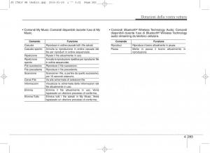 KIA-Ceed-II-2-manuale-del-proprietario page 368 min