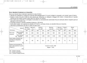 KIA-Ceed-II-2-manuale-del-proprietario page 480 min