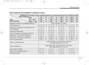 KIA-Ceed-II-2-manuale-del-proprietario page 530 min