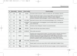 KIA-Ceed-II-2-manuale-del-proprietario page 576 min