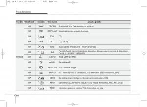 KIA-Ceed-II-2-manuale-del-proprietario page 583 min