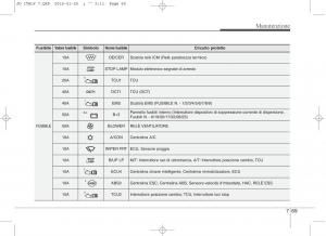 KIA-Ceed-II-2-manuale-del-proprietario page 586 min