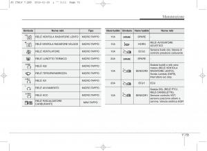 KIA-Ceed-II-2-manuale-del-proprietario page 590 min