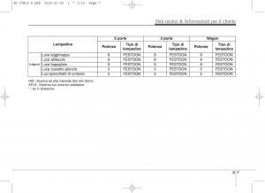 KIA-Ceed-II-2-manuale-del-proprietario page 631 min